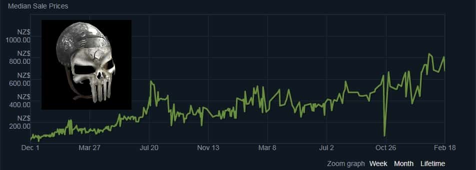 Best RUST Trading Sites 2025 | VGO Casinos